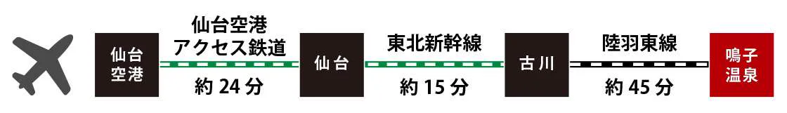 宮城縣鳴子溫泉共同浴場瀑布之湯（滝の湯）外觀，木造入口位於溫泉街道路旁