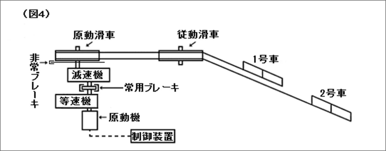 蘆之湖與箱根神社鳥居