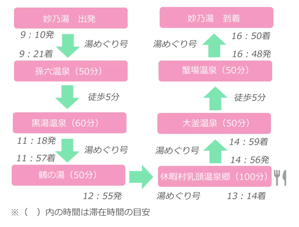 (アクセス) - 乳頭溫泉鄉 妙乃湯【官方】
