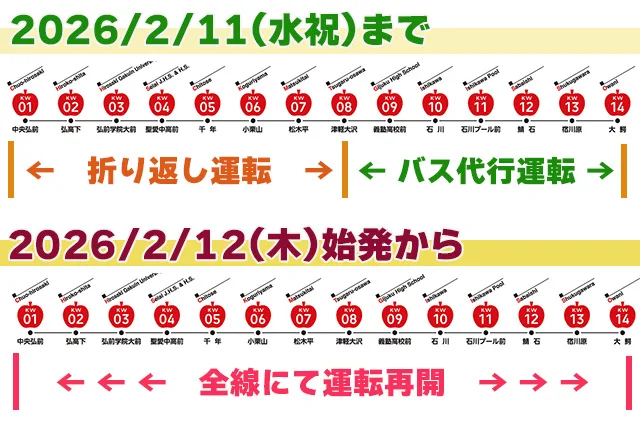 大鰐線全線再開(について) 2026/2/12始発(より)|弘南鉄道株式會社 青森弘前