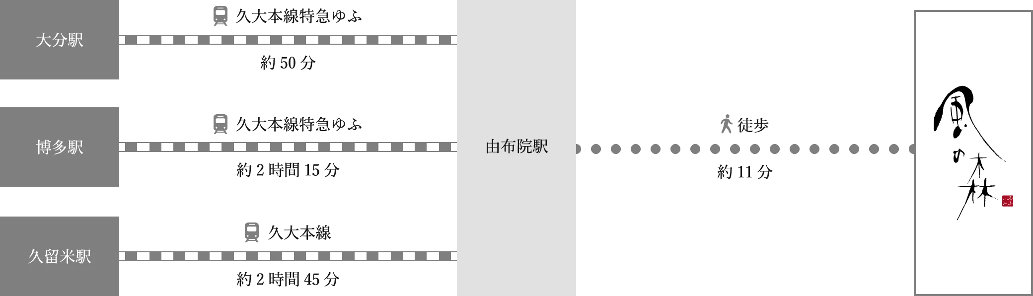 (アクセス) | 【官方】泉源掛流之獨立別館(離れ)宿 由布院別邸 風之森(風の森)-大分縣湯布院(のお)宿-