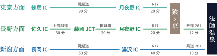 法師溫泉 長壽館 【官方】 |群馬縣水上町・国登録有形文化財之秘湯宿