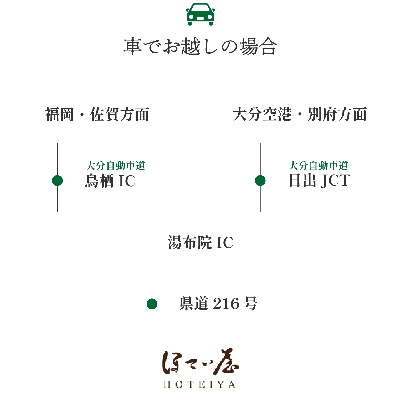 (アクセス)|(ほてい)屋 (また)帰(りたくなる)由布之麓之心之我(が)家