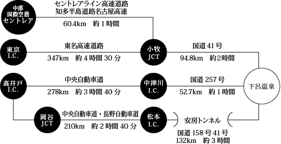 下呂溫泉 旅館 川上屋花水亭|(アクセス)