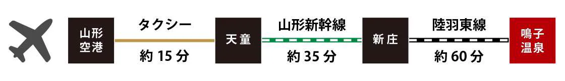 秋季乳頭溫泉鄉鶴之湯入口，傳統茅葺與木造建築被紅葉包圍