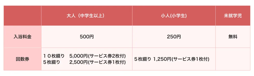鳴子溫泉站去中山平無車怎麼排?2026代行巴士、(しんとろ)之湯與鳴子峽一日攻略